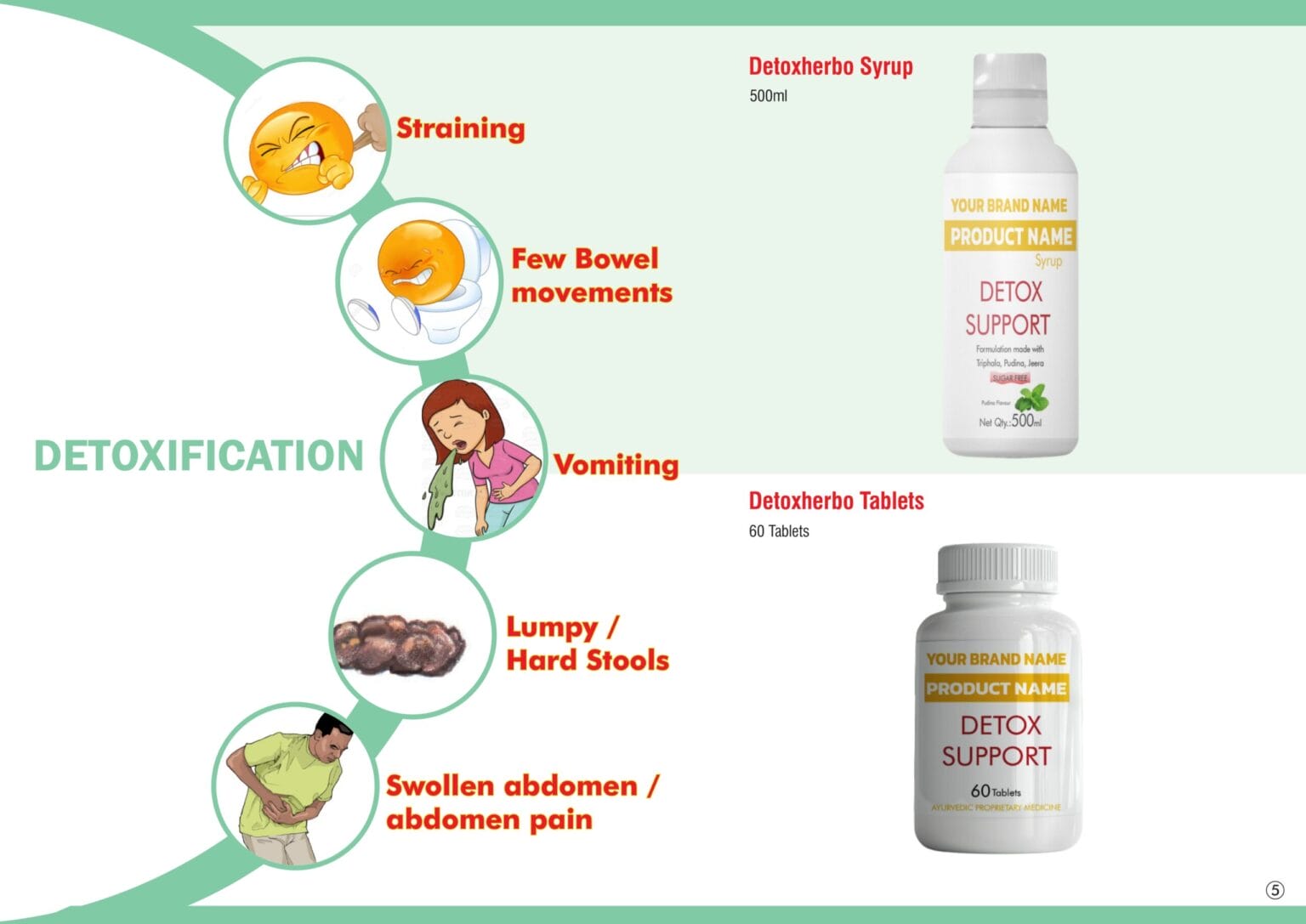 Herbal Shots Detoxification Catalogue 6 Detoxherbo Syrup 500 ml and Detoxherbo Tablets 60 tablets with Your Brand Name labels