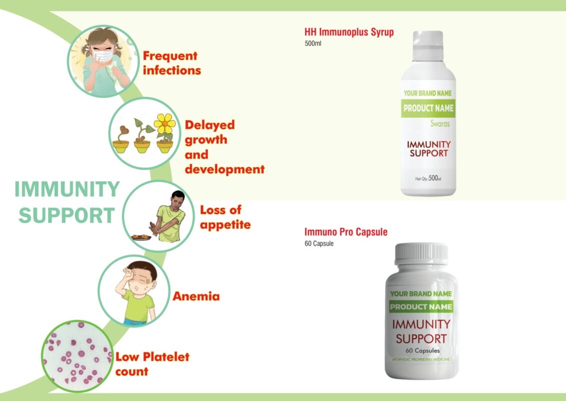 HH Immunoplus Syrup and capsule bottle mock-ups in the herbal shots immunity support catalogue