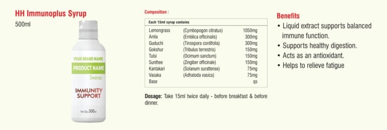 Lemongrass, Amla and Guduchi composition panel of HH Immunoplus Syrup