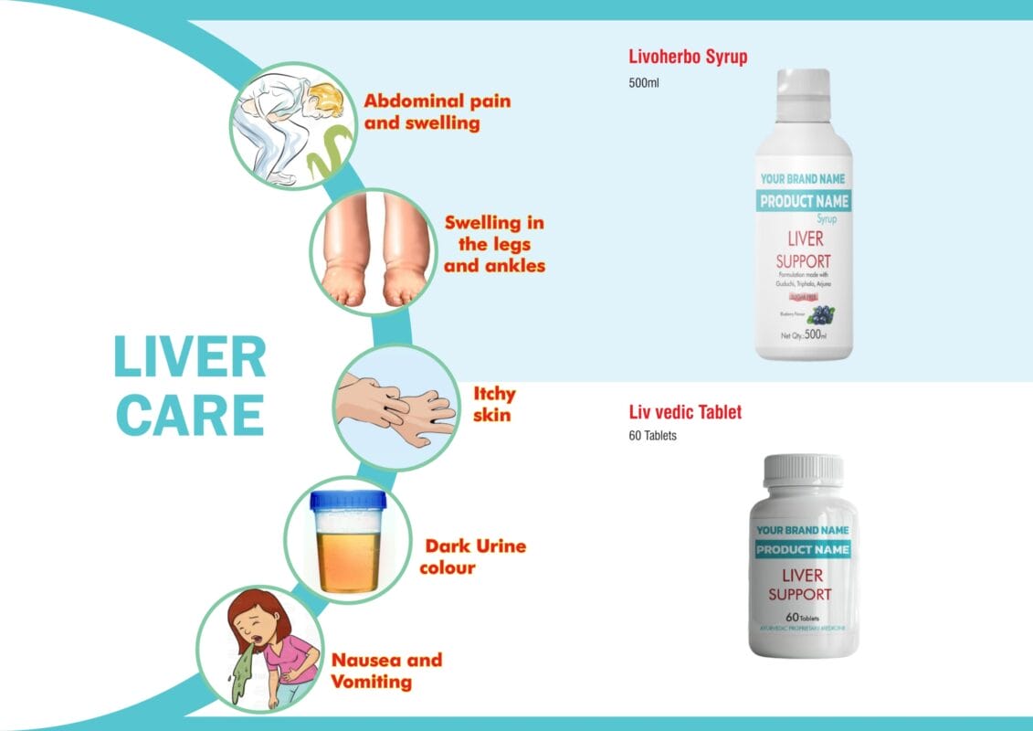 Livoherbo Syrup and Liv vedic Tablet bottles from the herbal shots liver care catalogue