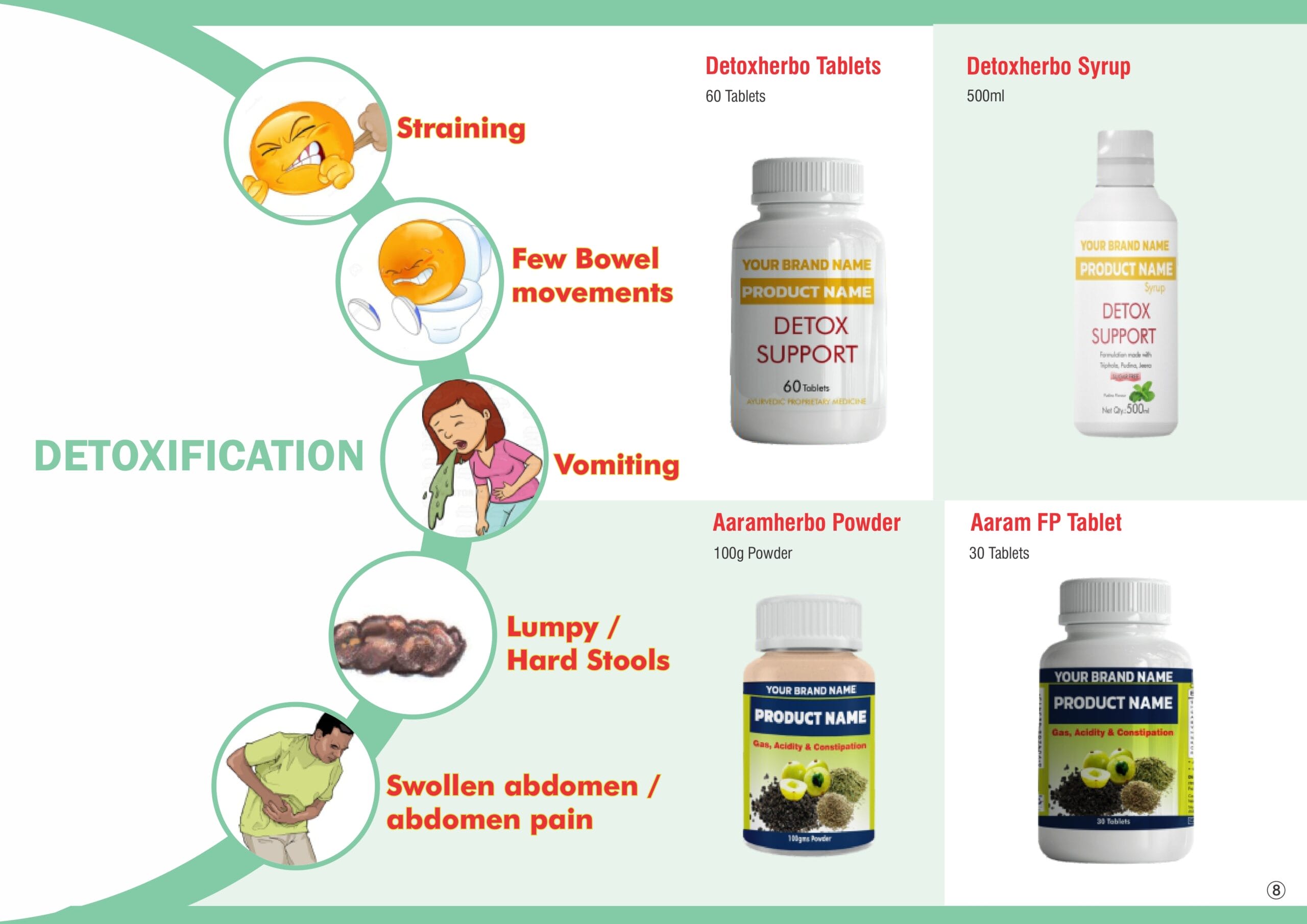 Private label Ayurvedic formulation 1 page 0008 scaled 1