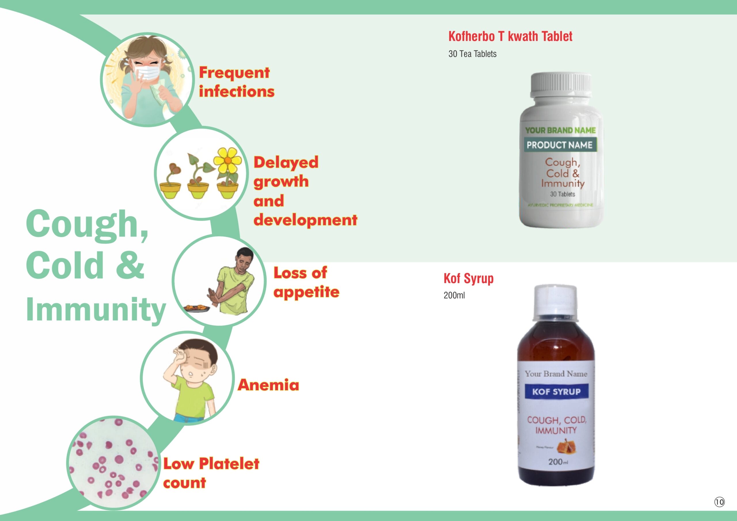 Private label Ayurvedic formulation 1 page 0010 scaled 1