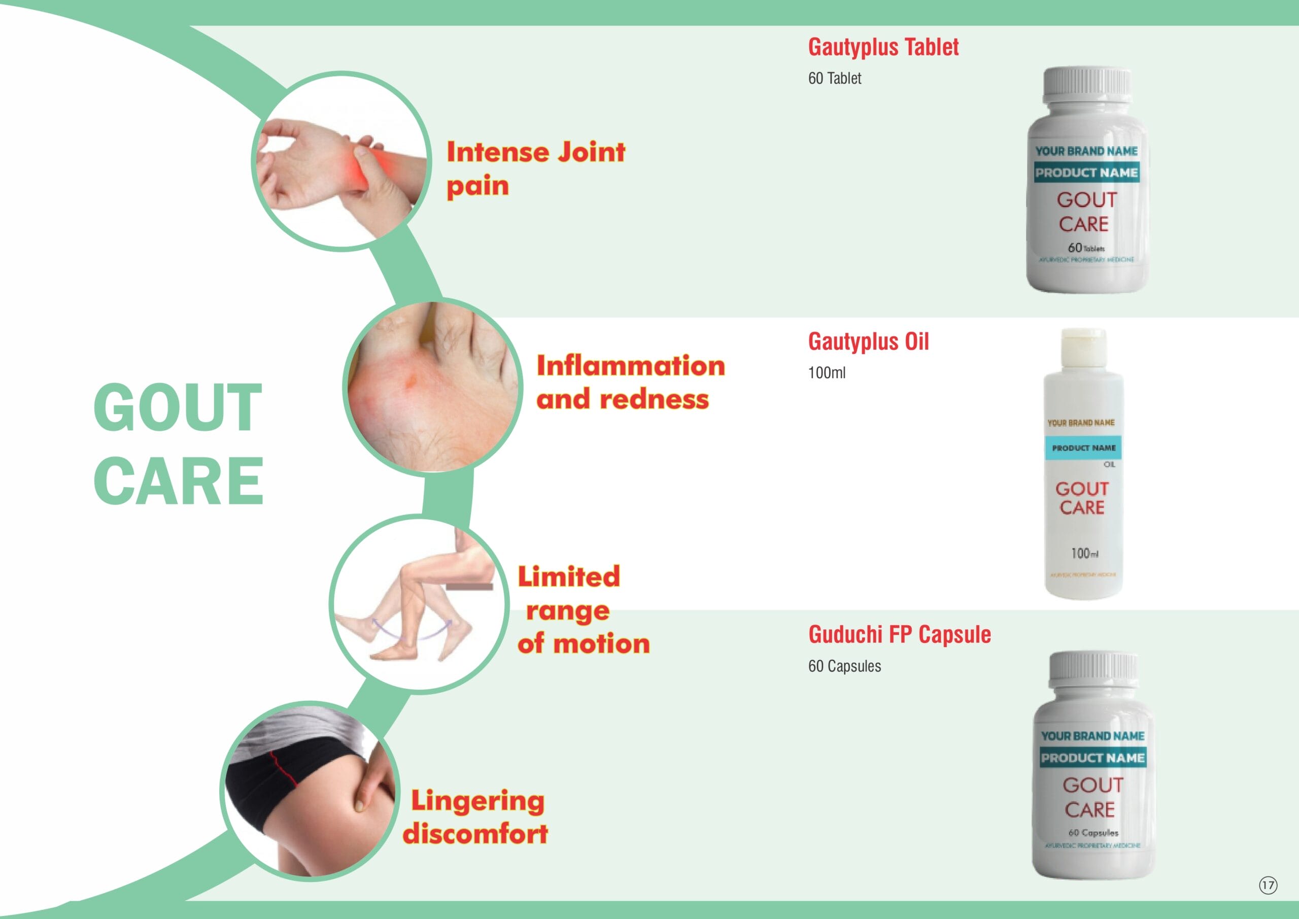 Private label Ayurvedic formulation 1 page 0017 scaled 1