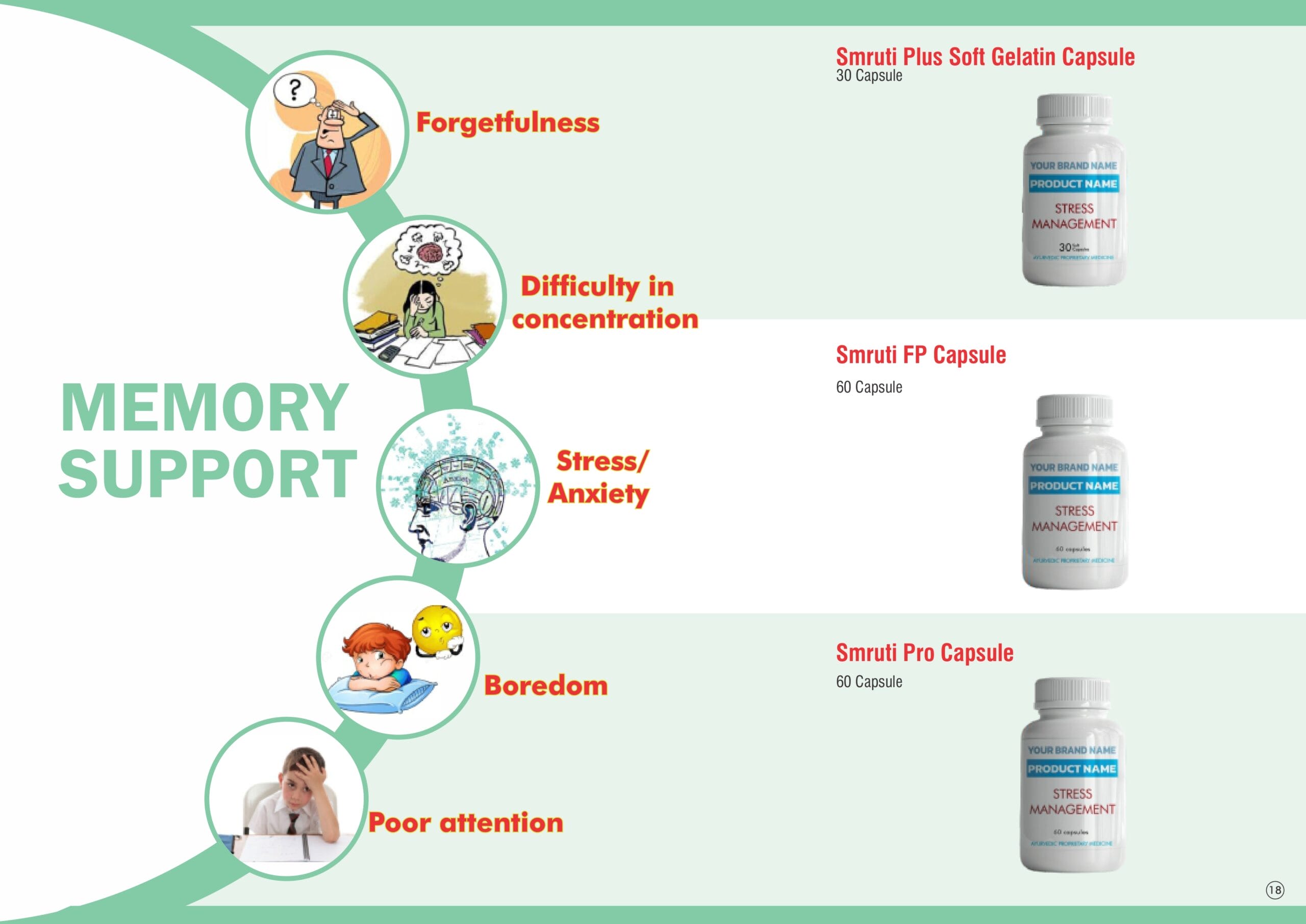 Private label Ayurvedic formulation 1 page 0018 scaled 1