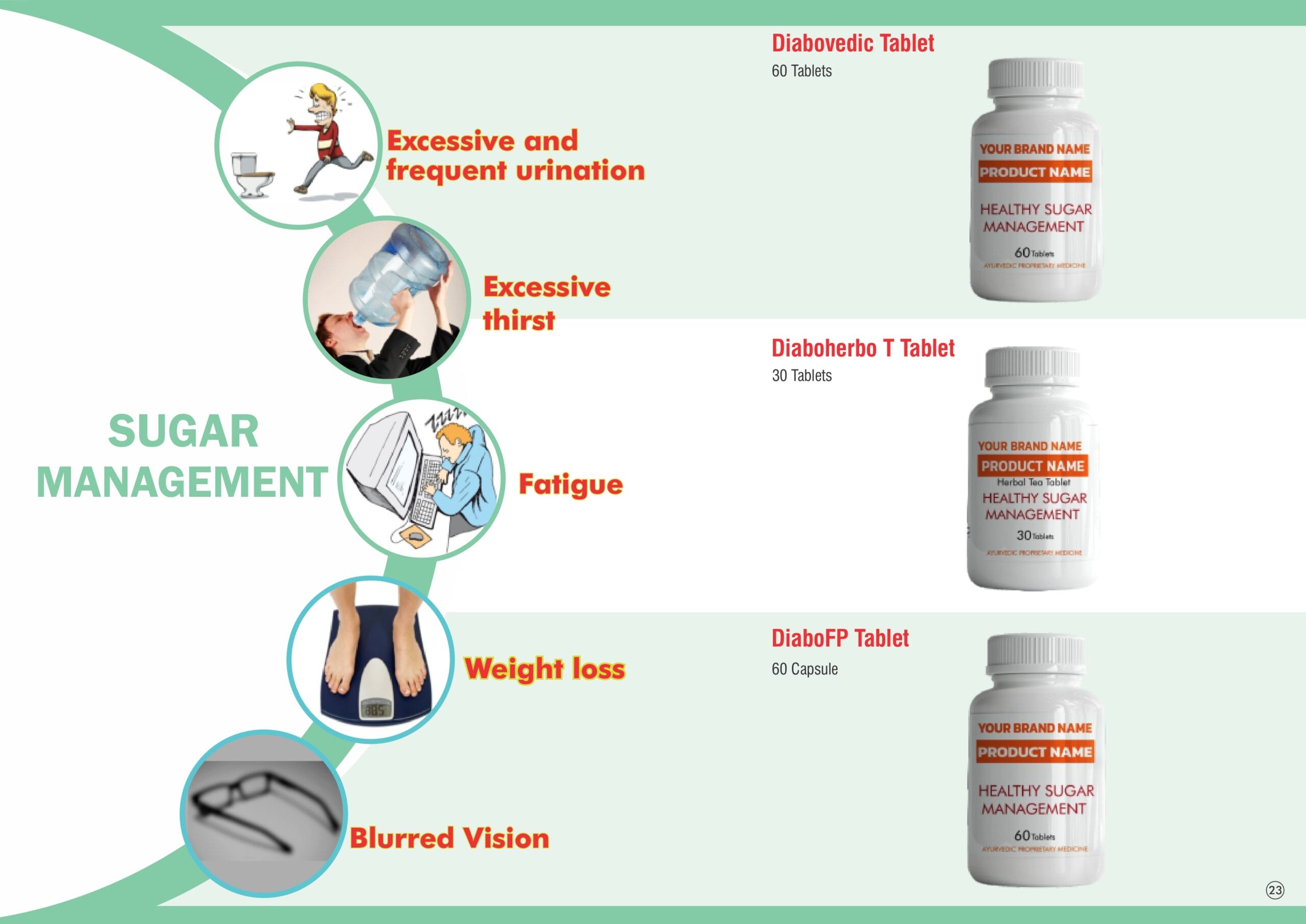 Private label Ayurvedic formulation 1 page 0023 scaled 1