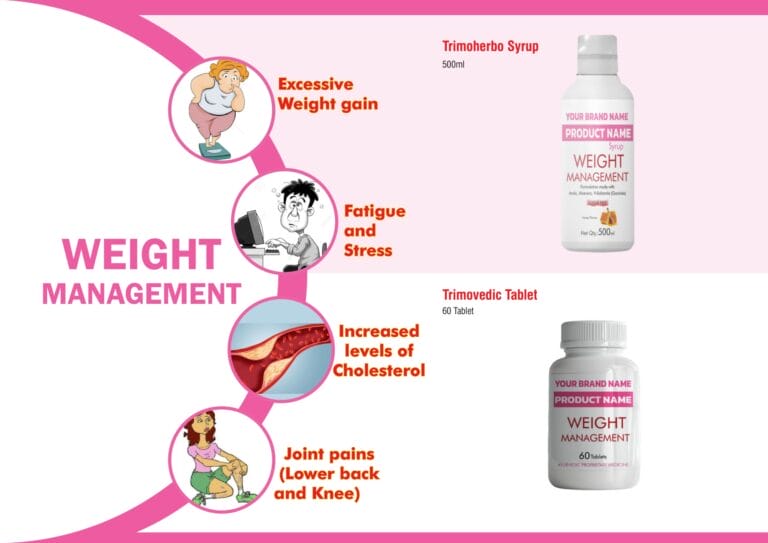 Syrup and tablet mock-ups awaiting your artwork in the herbal shots weight management catalogue
