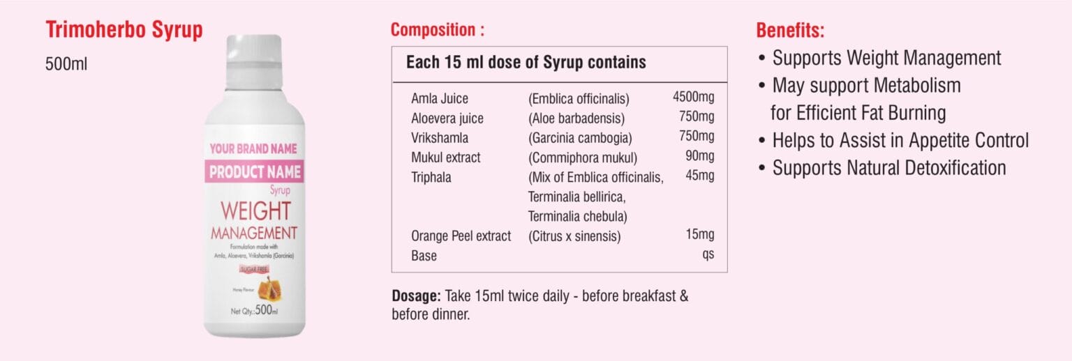 Trimoherbo Syrup composition panel from the herbal shots weight management catalogue