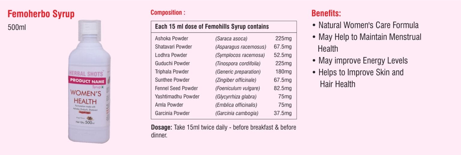 Herbal Shots Women's Health Catalogue 7 Femoherbo Syrup composition box from the herbal shots women's health catalogue