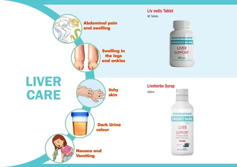 Liver care catalogue overview with Liv vedic Tablet and Livoherbo Syrup mock-ups
