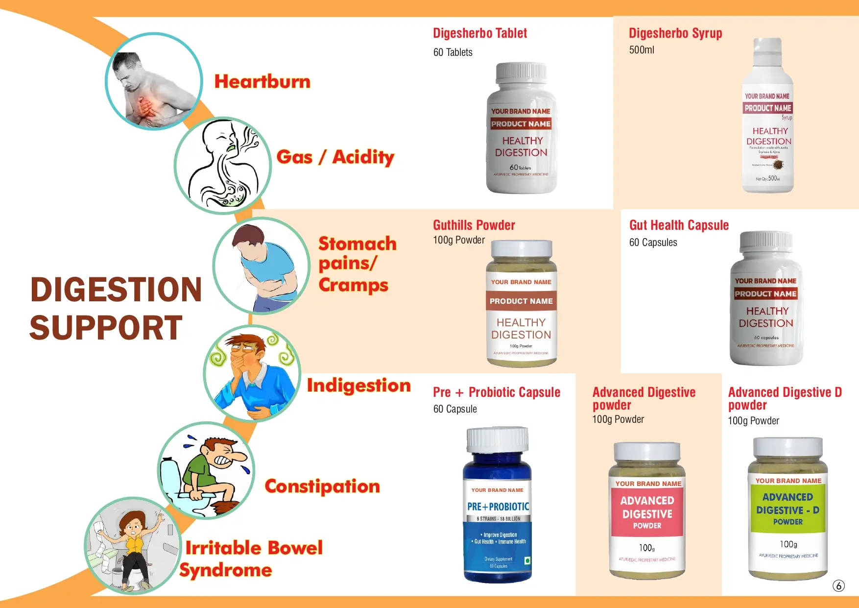Digestion Support 2 page 0002