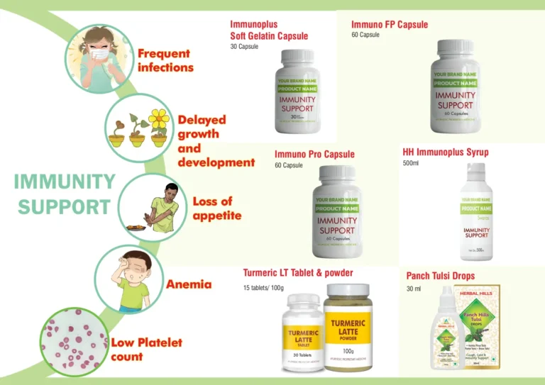 Immunity support catalogue overview with capsules, syrup, turmeric tablet and tulsi drops