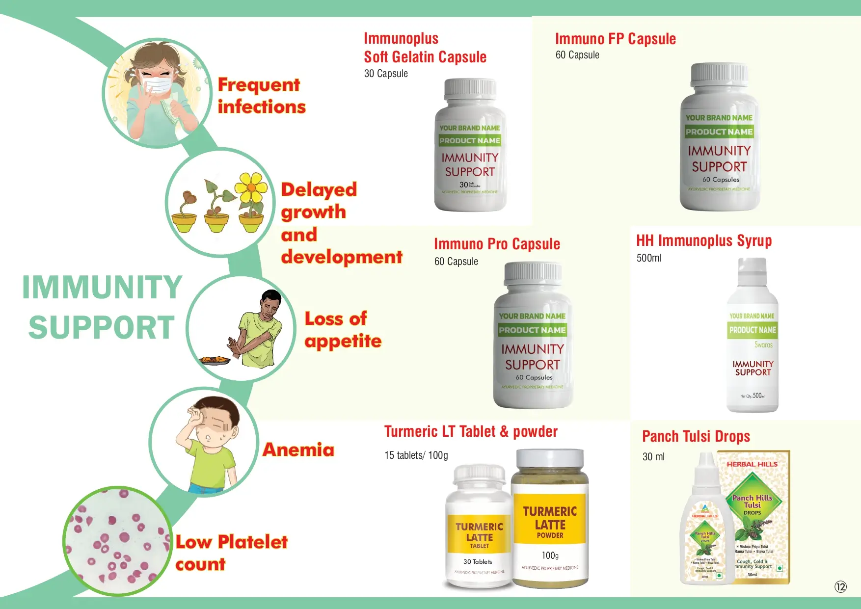 Visual aid 2025 private label only bottles page 0013