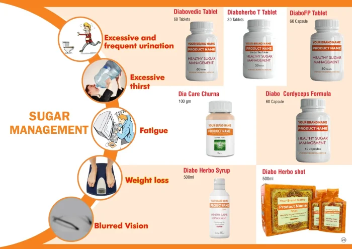 Seven products in the sugar management catalogue